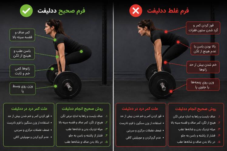 کمر درد در ددلیفت | علت‌ها و روش صحیح انجام