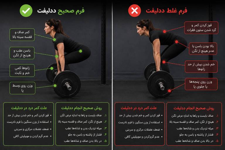 کمر درد در ددلیفت | علت‌ها و روش صحیح انجام